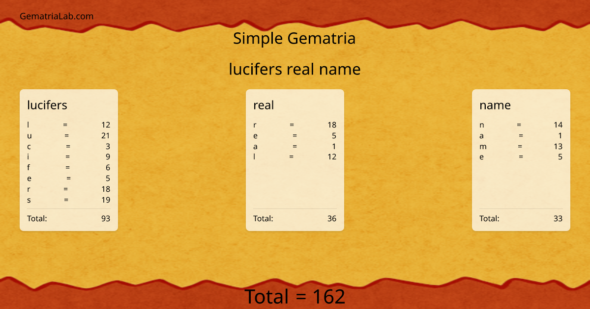lucifers real name in simple Gematria
